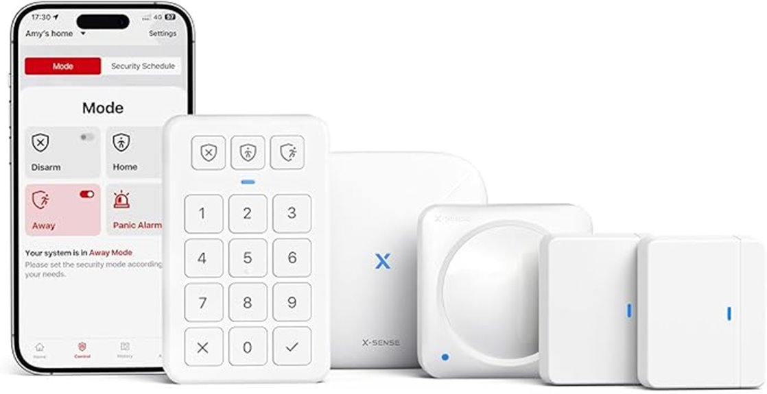 smart home security system